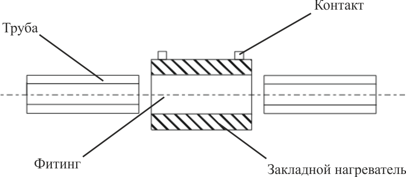 Схема электромуфтовой сварки